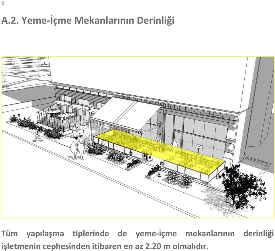 yapılaşma tiplerinde de yeme-içme