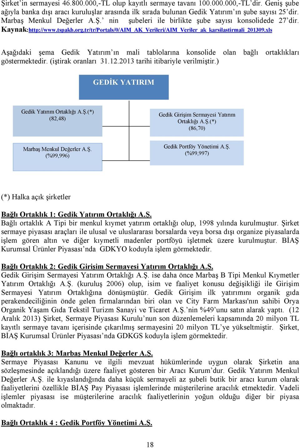 xls Aşağıdaki şema Gedik Yatırım ın mali tablolarına konsolide olan bağlı ortaklıkları göstermektedir. (iştirak oranları 31.12.2013 tarihi itibariyle verilmiştir.