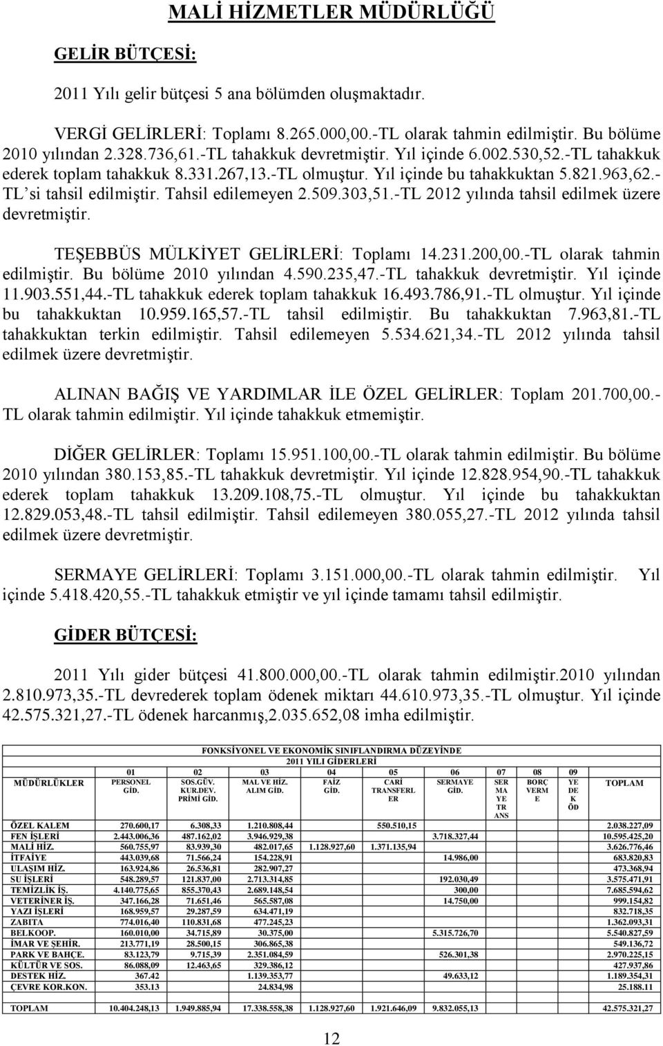 509.303,51.-TL 2012 yılında tahsil edilmek üzere devretmiģtir. TEġEBBÜS MÜLKĠYET GELĠRLERĠ: Toplamı 14.231.200,00.-TL olarak tahmin edilmiģtir. Bu bölüme 2010 yılından 4.590.235,47.