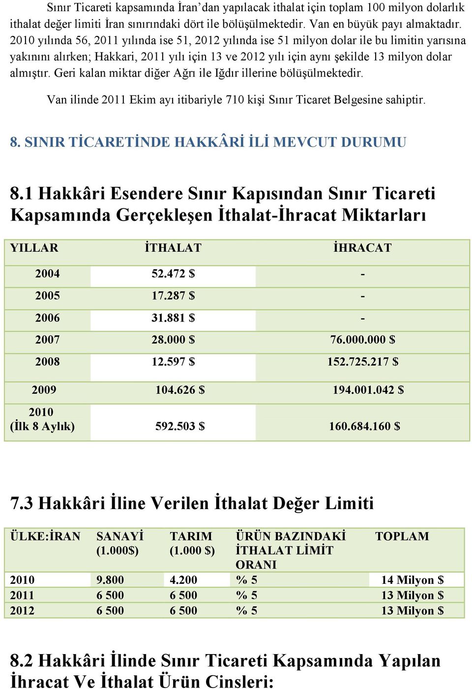 Geri kalan miktar diğer Ağrı ile Iğdır illerine bölüşülmektedir. Van ilinde 2011 Ekim ayı itibariyle 710 kişi Sınır Ticaret Belgesine sahiptir. 8. SINIR TİCARETİNDE HAKKÂRİ İLİ MEVCUT DURUMU 8.