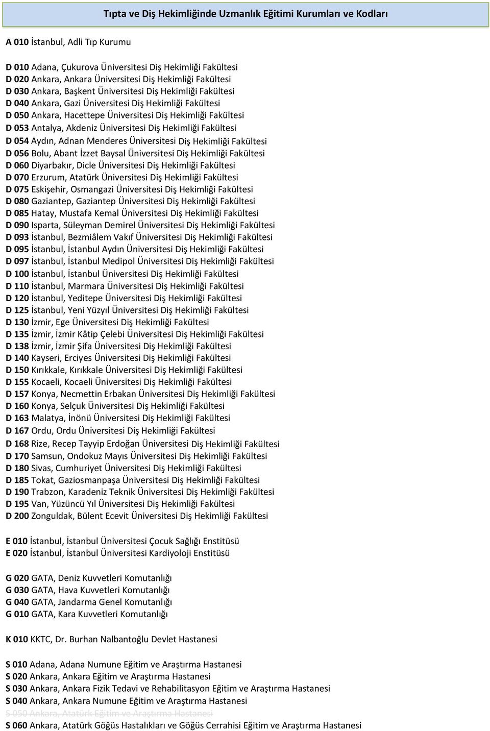 053 Antalya, Akdeniz Üniversitesi Diş Hekimliği Fakültesi D 054 Aydın, Adnan Menderes Üniversitesi Diş Hekimliği Fakültesi D 056 Bolu, Abant İzzet Baysal Üniversitesi Diş Hekimliği Fakültesi D 060