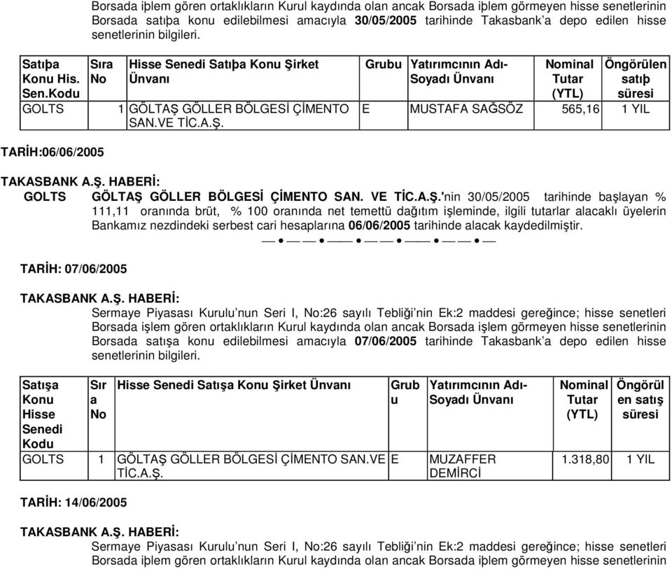 rket 1 GÖLTAŞ GÖLLER BÖLGESİ ÇİMENTO SAN.VE TİC.A.Ş. Grubu Yatırımcının Adı- Soyadı minal Tutar (YTL) Öngörülen satıþ E MUSTAFA SAĞSÖZ 565,16 1 YIL TARİH:06/06/2005 GÖLTAŞ GÖLLER BÖLGESİ ÇİMENTO SAN.