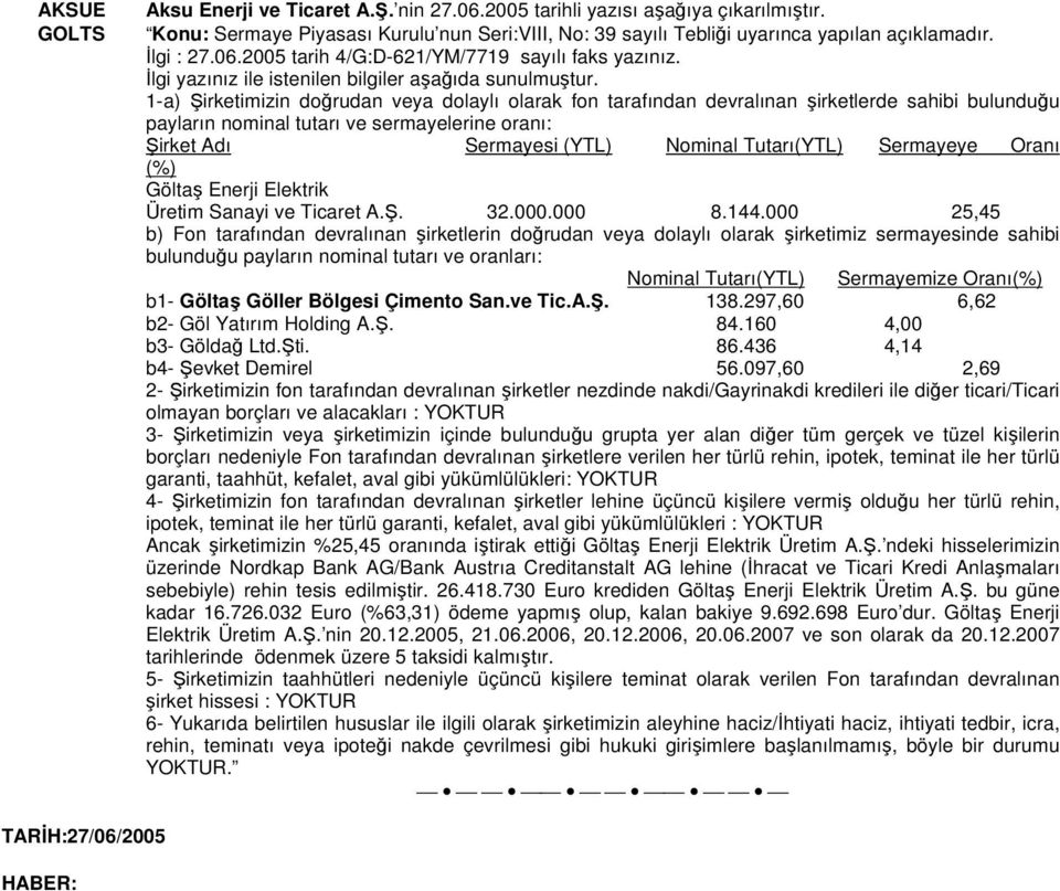 1-a) Şirketimizin doğrudan veya dolaylı olarak fon tarafından devralınan şirketlerde sahibi bulunduğu payların nominal tutarı ve sermayelerine oranı: Şirket Adı Sermayesi (YTL) minal Tutarı(YTL)