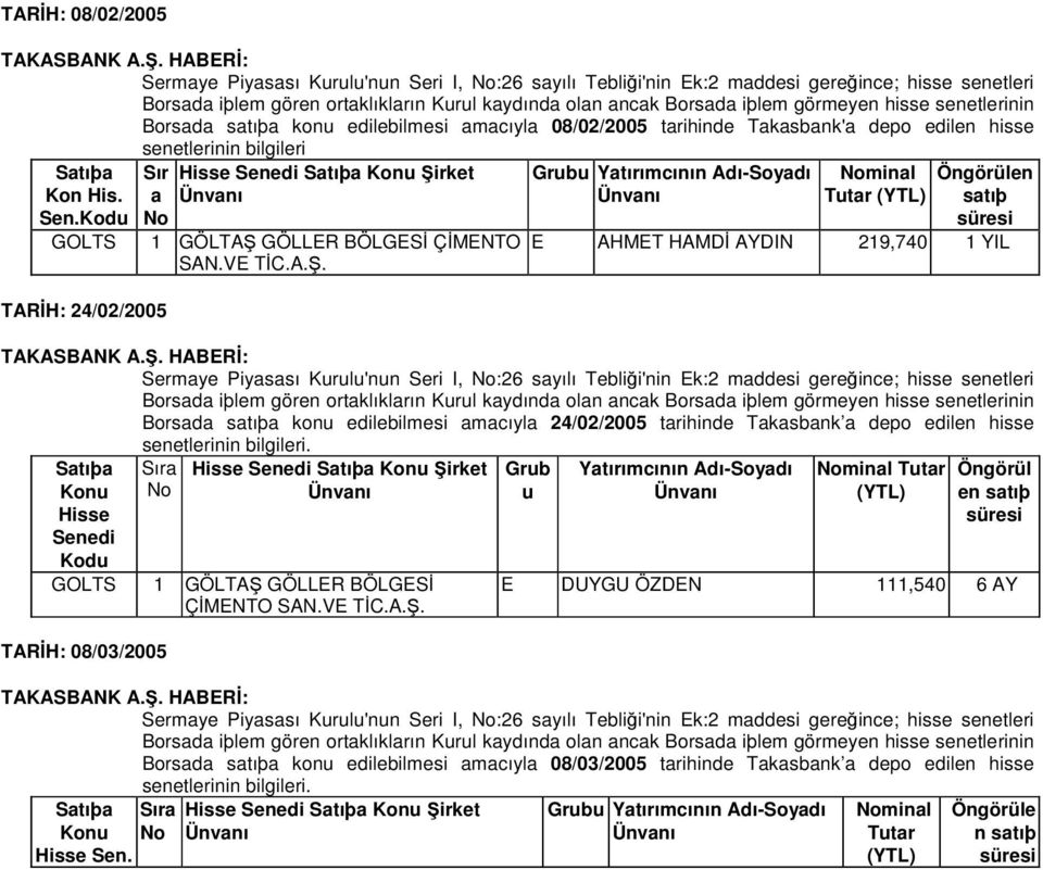 Kodu Sır a TARİH: 24/02/2005 Hisse Senedi Satıþa Konu Şi