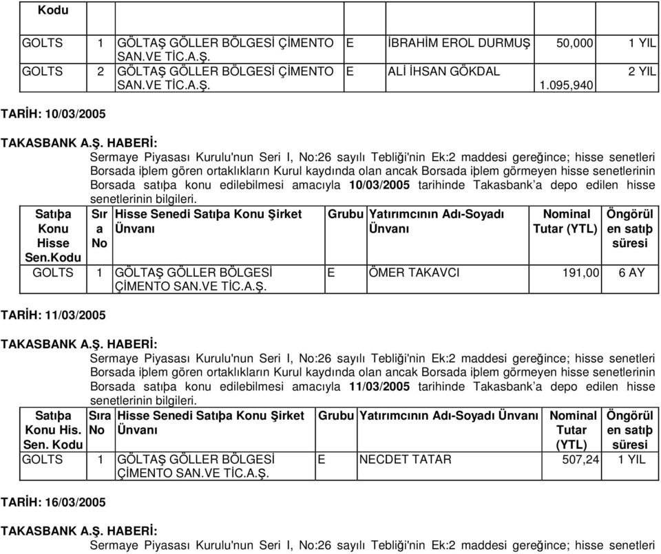 görmeyen hisse senetlerinin Borsada satıþa konu edilebilmesi amacıyla 10/03/2005 tarihinde Takasbank a depo edilen hisse Satıþa Konu Hisse Sen.
