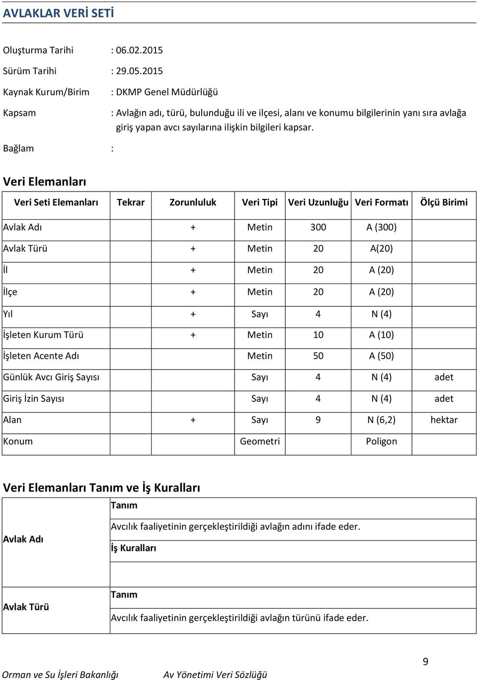 Bağlam : Veri Elemanları Veri Seti Elemanları Tekrar Zorunluluk Veri Tipi Veri Uzunluğu Veri Formatı Ölçü Birimi Avlak Adı + Metin 300 A (300) Avlak Türü + Metin 20 A(20) İl + Metin 20 A (20) İlçe +