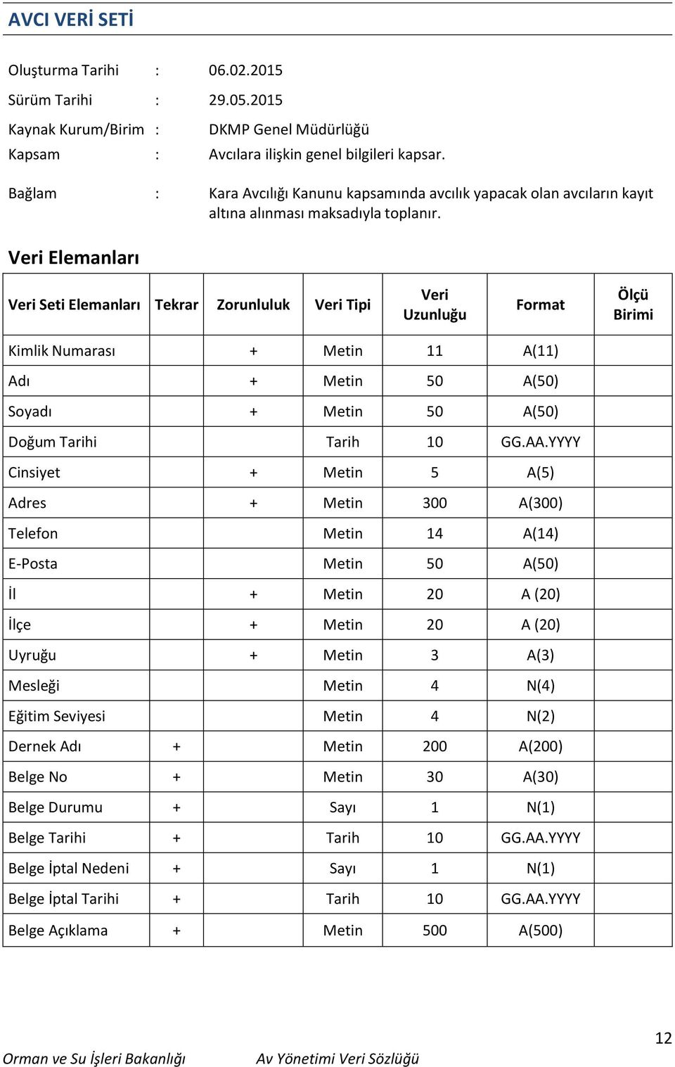 Veri Elemanları Veri Seti Elemanları Tekrar Zorunluluk Veri Tipi Veri Uzunluğu Format Ölçü Birimi Kimlik Numarası + Metin 11 A(11) Adı + Metin 50 A(50) Soyadı + Metin 50 A(50) Doğum Tarihi Tarih 10