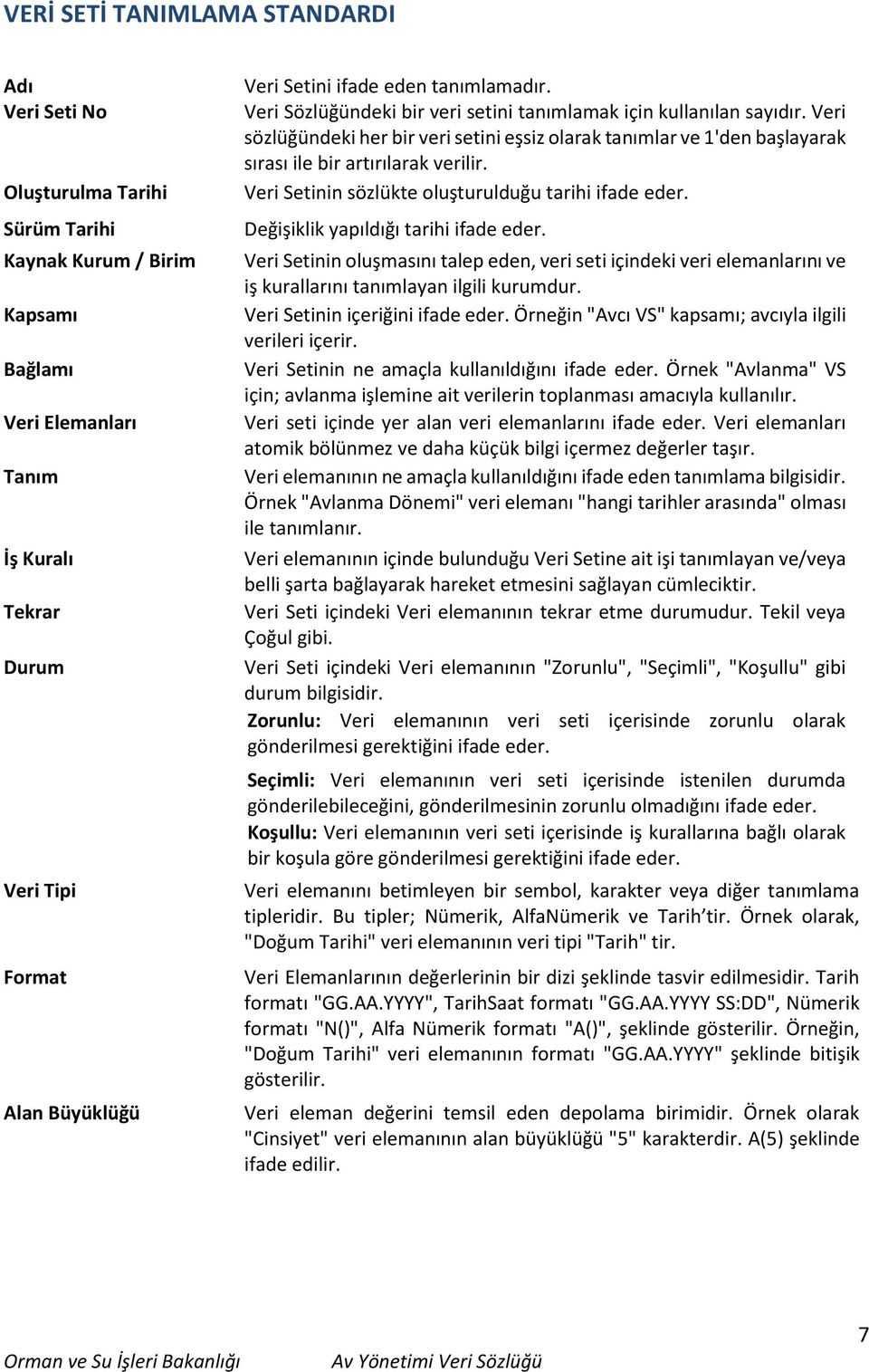 Veri sözlüğündeki her bir veri setini eşsiz olarak tanımlar ve 1'den başlayarak sırası ile bir artırılarak verilir. Veri Setinin sözlükte oluşturulduğu tarihi ifade eder.