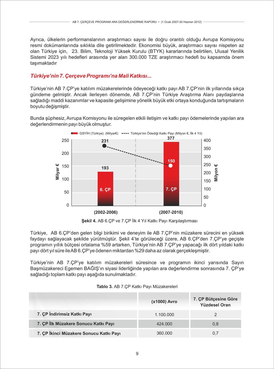 000 TZE araştırmacı hedefi bu kapsamda önem taşımaktadır Türkiye nin 7. Çerçeve Programı na Mali Katkısı... Türkiye nin AB 7.ÇP ye katılım müzakerelerinde ödeyeceği katkı payı AB 7.