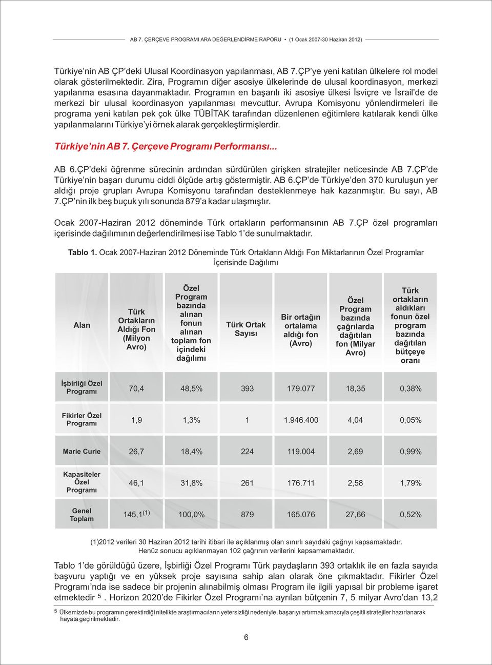 Programın en başarılı iki asosiye ülkesi İsviçre ve İsrail de de merkezi bir ulusal koordinasyon yapılanması mevcuttur.