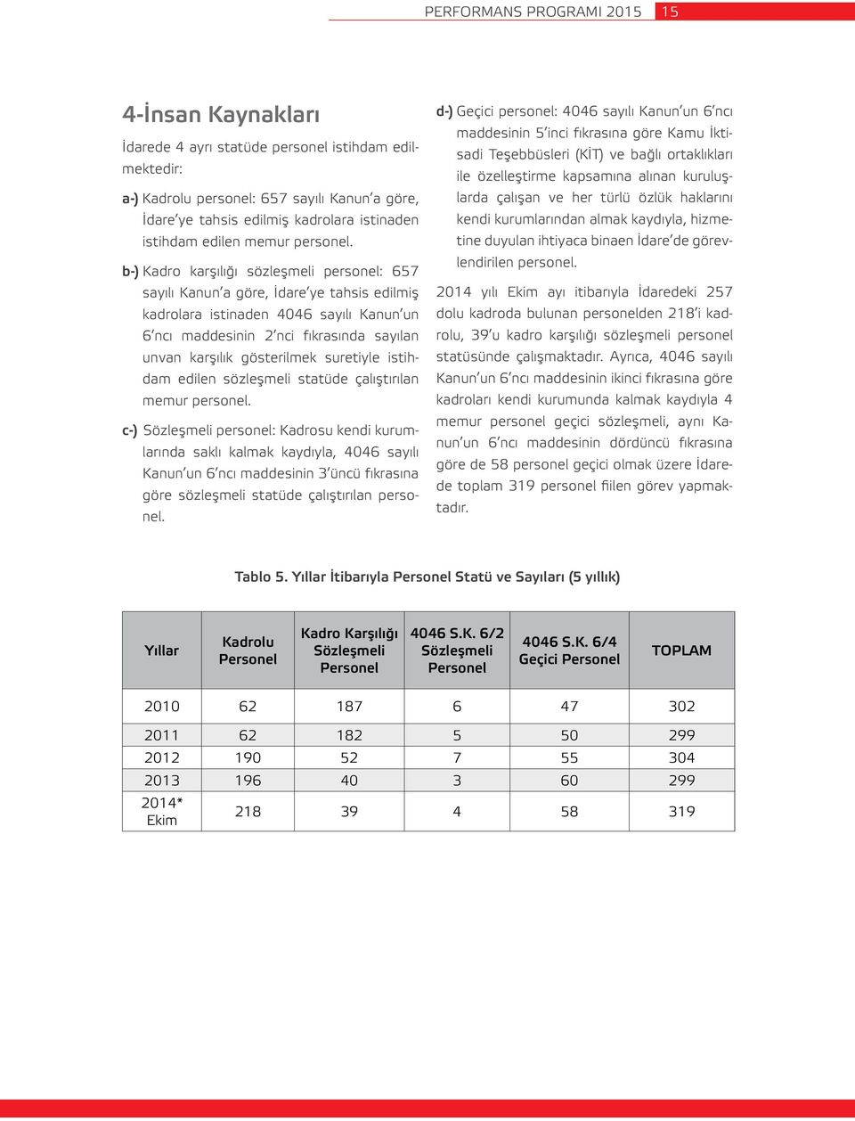 b-) Kadro karşılığı sözleşmeli personel: 657 sayılı Kanun a göre, İdare ye tahsis edilmiş kadrolara istinaden 4046 sayılı Kanun un 6 ncı maddesinin 2 nci fıkrasında sayılan unvan karşılık gösterilmek