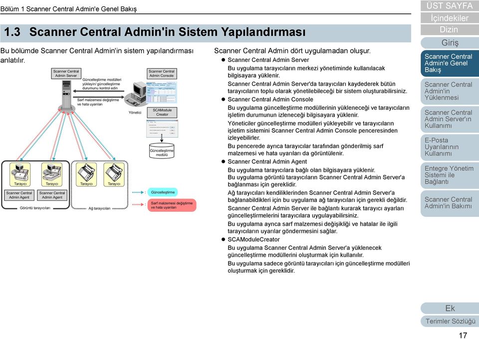 uyarıları Ağ tarayıcıları Yönetici : : Admin Console SCAModule Creator Güncelleştirme modülü Güncelleştirme Sarf malzemesi değiştirme ve hata uyarıları Admin dört uygulamadan oluşur.