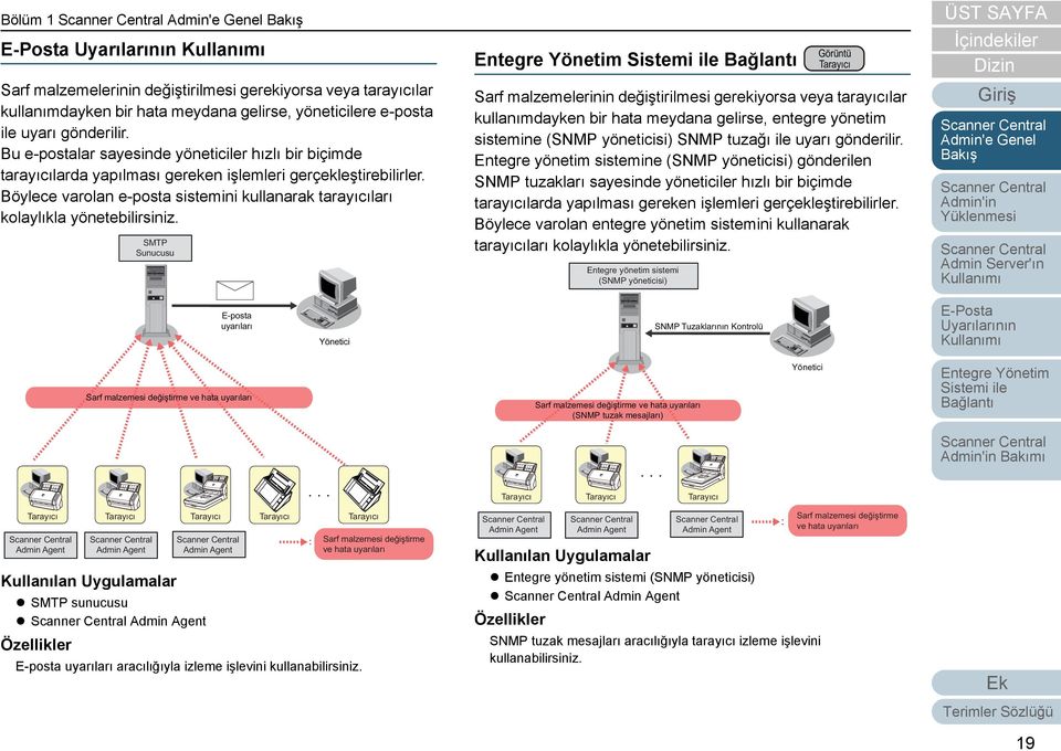 Böylece varolan e-posta sistemini kullanarak tarayıcıları kolaylıkla yönetebilirsiniz.