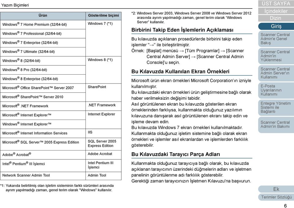 NET Framework Microsoft Internet Explorer Windows Internet Explorer Microsoft Internet Information Services SharePoint.