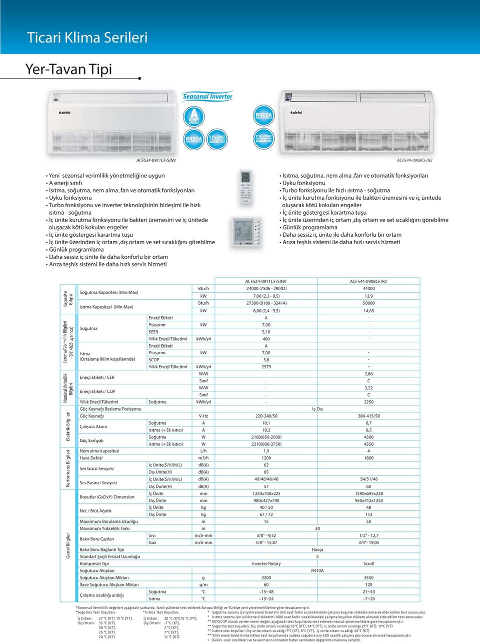 ile daha hızlı servis hizmeti Sezonsal Verimlilik (EN14825 uyarınca) Elektrik Performans FS240911F/SINV FS440908F/R2 Soğutma si (MinMax) Btu/h 24000 (7506 29002) 44000 kw 7,00 (2,2 8,5) 12,9 Isıtma