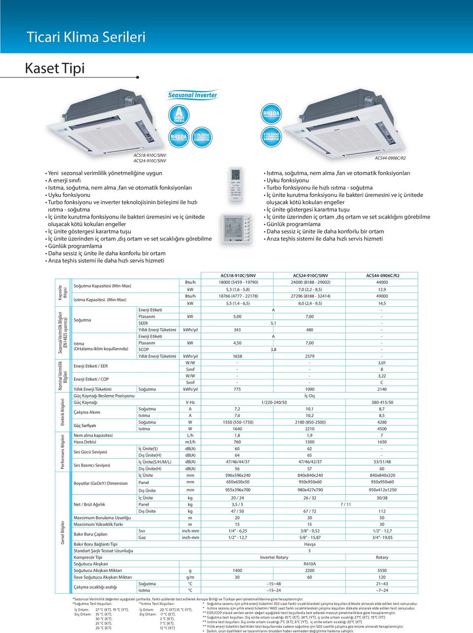 servis hizmeti Sezonsal Verimlilik (EN14825 uyarınca) Elektrik Performans Soğutma si (MinMax) Isıtma si (MinMax) Soğutma Istma (Ortalama iklim koşullarında) S18910/SINV S24910/SINV S440906/R2 Btu/h