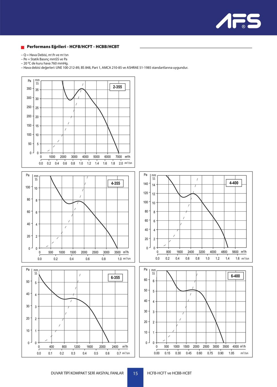 Hava debisi değerleri: UNE 100-212-89, BS 848, Part 1, AMCA 210-85 ve ASHRAE