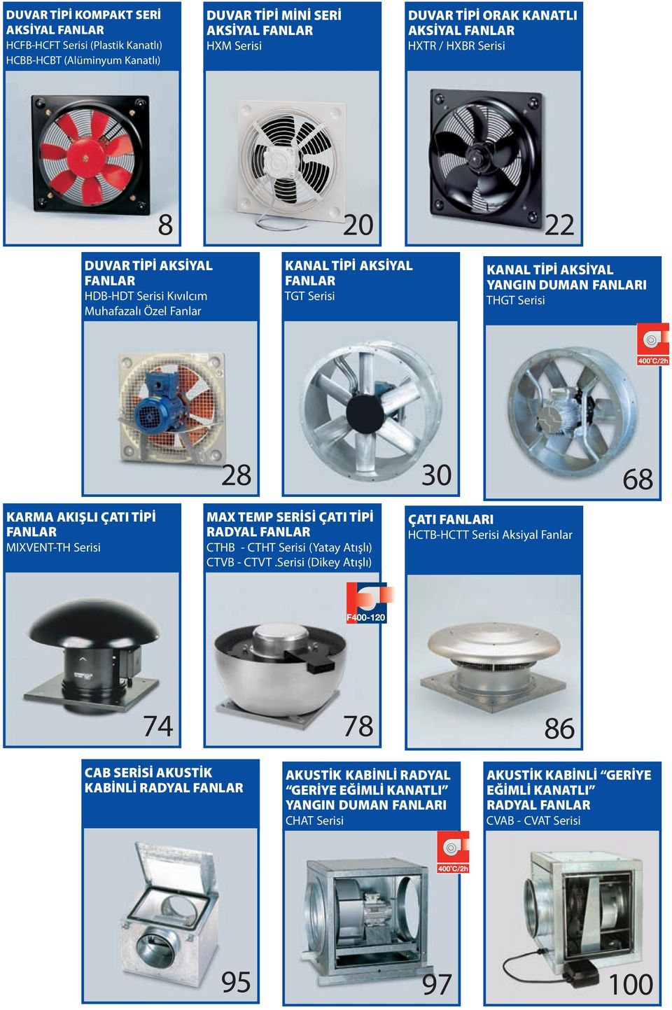 TİPİ FANLAR MIXVENT-TH Serisi 28 MAX TEMP SERİSİ ÇATI TİPİ RADYAL FANLAR CTHB - CTHT Serisi (Yatay Atışlı) CTVB - CTVT.