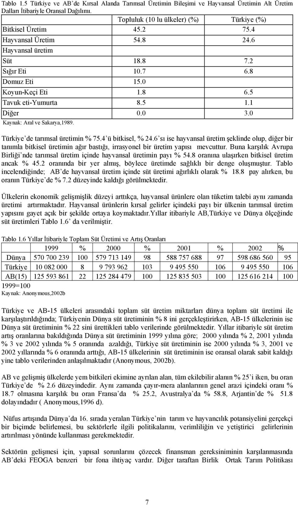 Türkiye de tarımsal üretimin % 75.4 ü bitkisel, % 24.6 sı ise hayvansal üretim şeklinde olup, diğer bir tanımla bitkisel üretimin ağır bastığı, irrasyonel bir üretim yapısı mevcuttur.