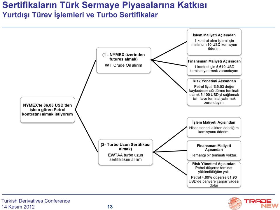 08 USD den işlem gören Petrol kontratını almak istiyorum Risk Yönetimi Açısından Petrol fiyati %5.