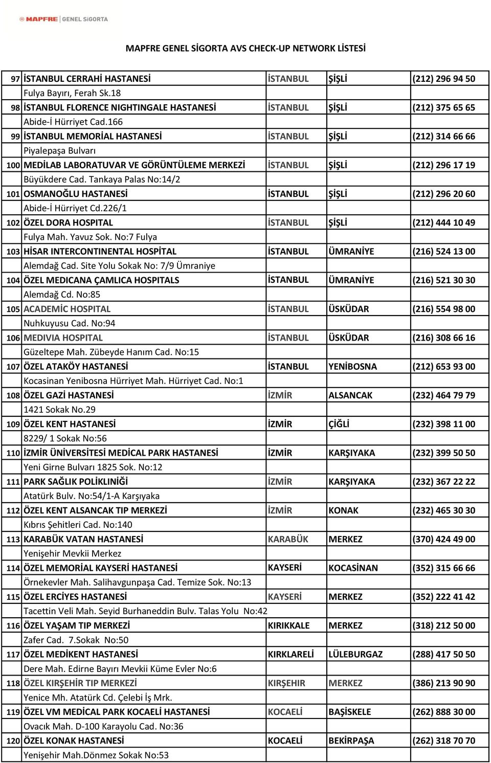 Tankaya Palas No:14/2 101 OSMANOĞLU HASTANESİ İSTANBUL ŞİŞLİ (212) 296 20 60 Abide-İ Hürriyet Cd.226/1 102 ÖZEL DORA HOSPITAL İSTANBUL ŞİŞLİ (212) 444 10 49 Fulya Mah. Yavuz Sok.