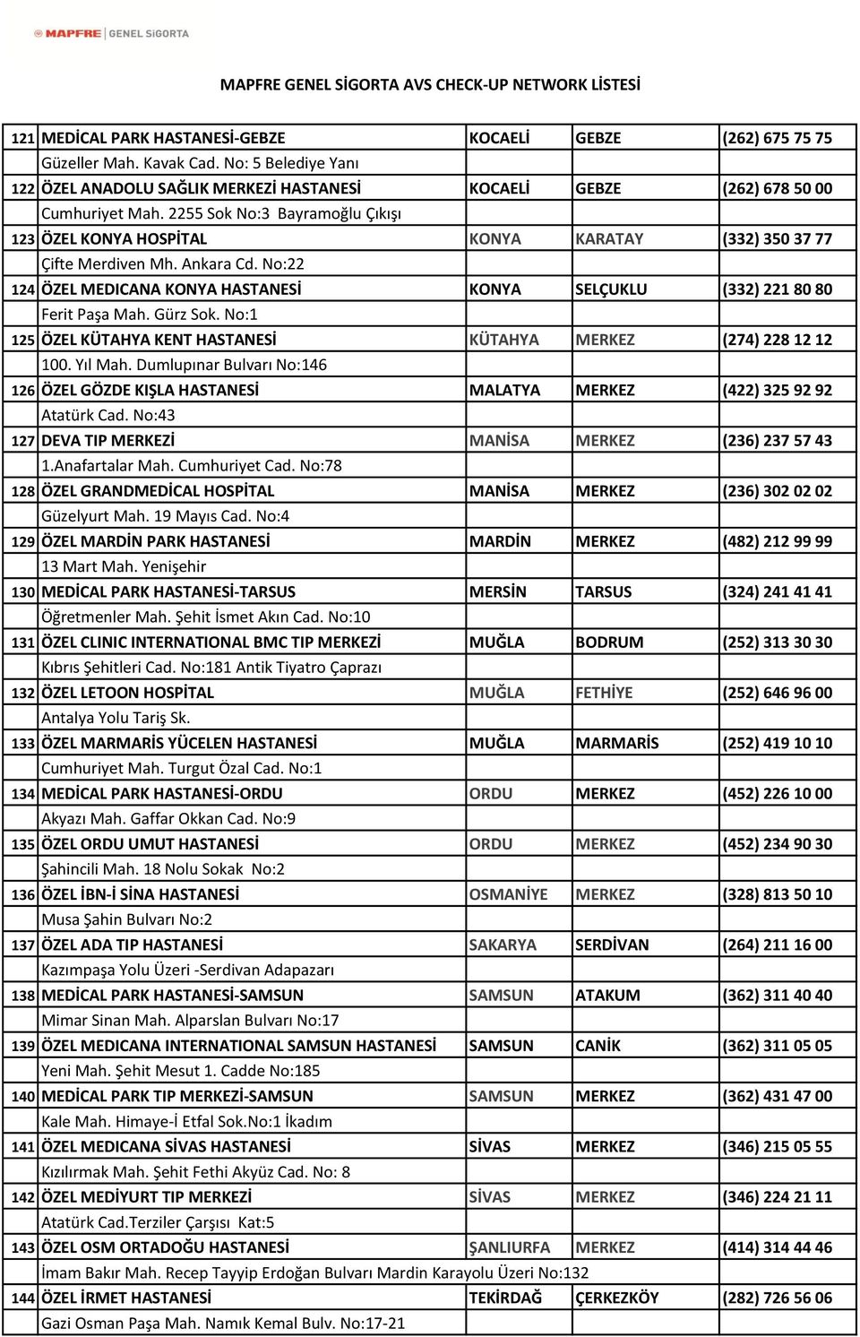 No:22 124 ÖZEL MEDICANA KONYA HASTANESİ KONYA SELÇUKLU (332) 221 80 80 Ferit Paşa Mah. Gürz Sok. No:1 125 ÖZEL KÜTAHYA KENT HASTANESİ KÜTAHYA MERKEZ (274) 228 12 12 100. Yıl Mah.