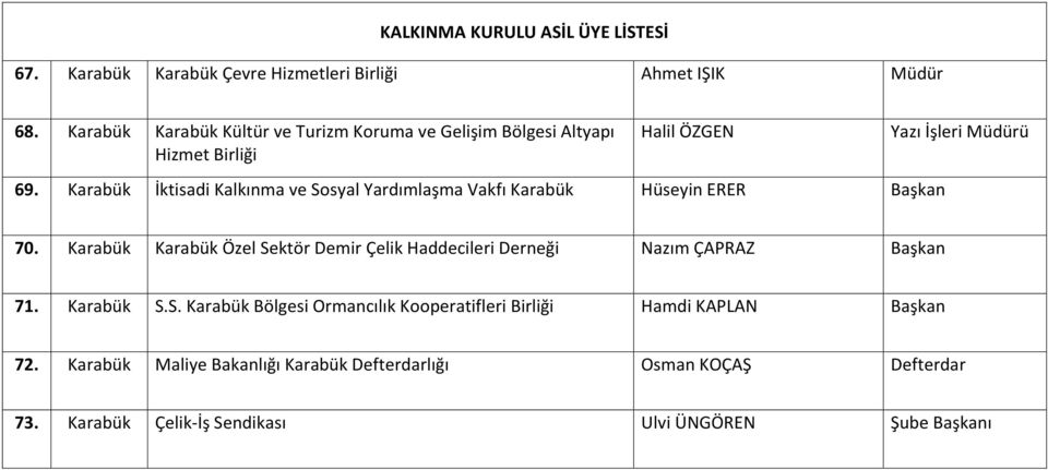 Karabük İktisadi Kalkınma ve Sosyal Yardımlaşma Vakfı Karabük Hüseyin ERER Başkan 70.