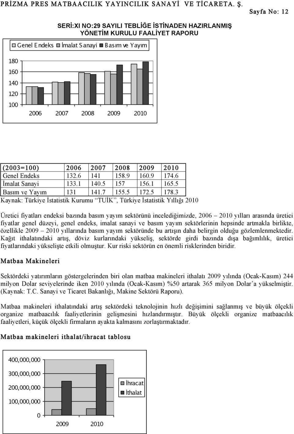 3 Kaynak: Türkiye İstatistik Kurumu TUİK, Türkiye İstatistik Yıllığı 2010 Üretici fiyatları endeksi bazında basım yayım sektörünü incelediğimizde, 2006 2010 yılları arasında üretici fiyatlar genel