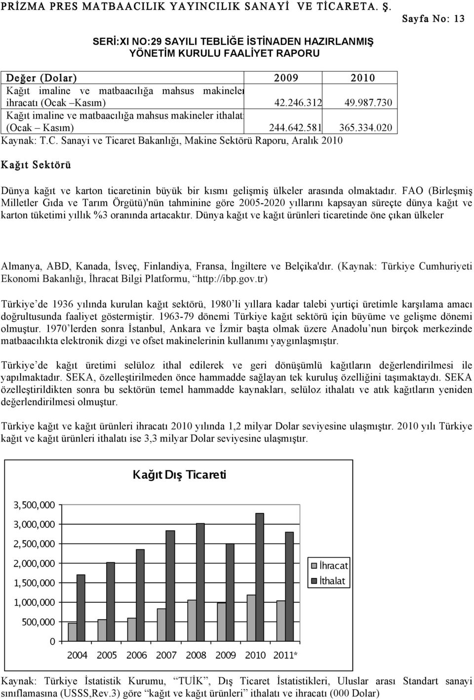 Sanayi ve Ticaret Bakanlığı, Makine Sektörü Raporu, Aralık 2010 Kağıt Sektörü Dünya kağıt ve karton ticaretinin büyük bir kısmı gelişmiş ülkeler arasında olmaktadır.