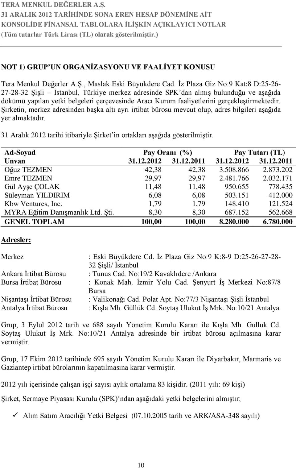 gerçekleştirmektedir. Şirketin, merkez adresinden başka altı ayrı irtibat bürosu mevcut olup, adres bilgileri aşağıda yer almaktadır.