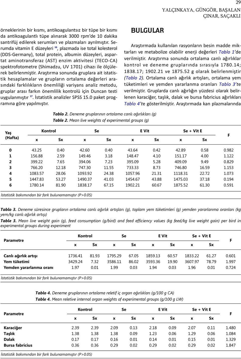 Serumda vitamin E düzeyleri 16, plazmada ise total kolesterol (DDS-Germany), total protein, albumin düzeyleri, aspartat aminotransferaz (AST) enzim aktivitesi (TECO-CA) spektrofotometre (Shimadzu, UV