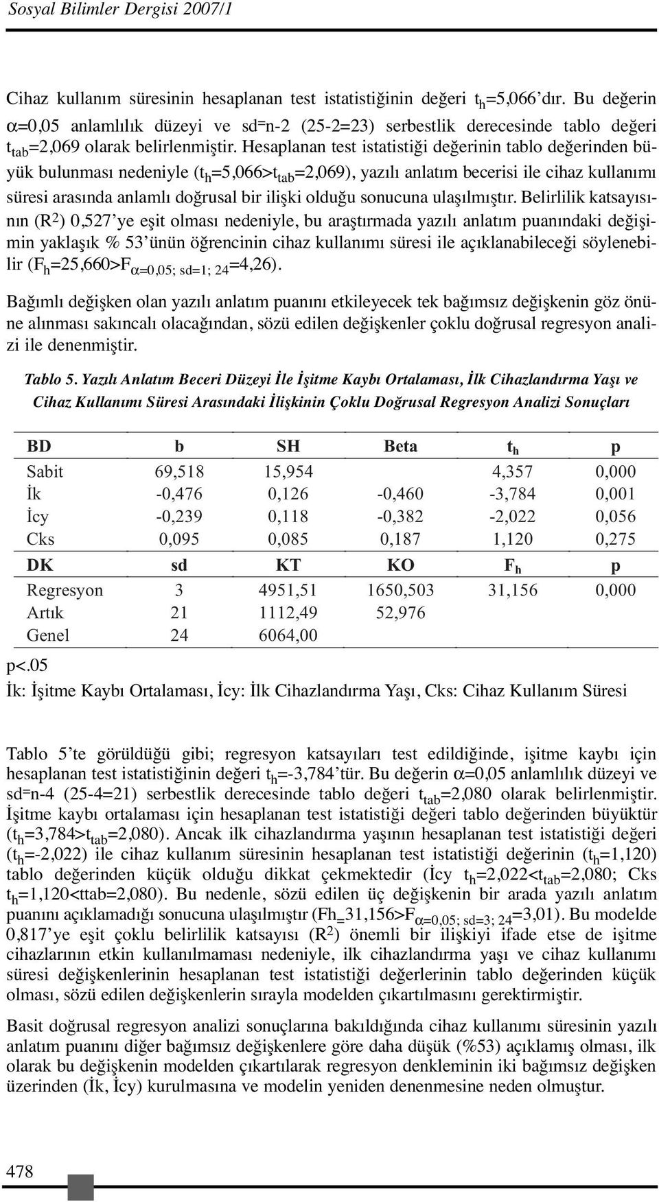 Hesaplanan test istatistiği değerinin tablo değerinden büyük bulunması nedeniyle (t h =5,066>t tab =2,069), yazılı anlatım becerisi ile cihaz kullanımı süresi arasında anlamlı doğrusal bir ilişki