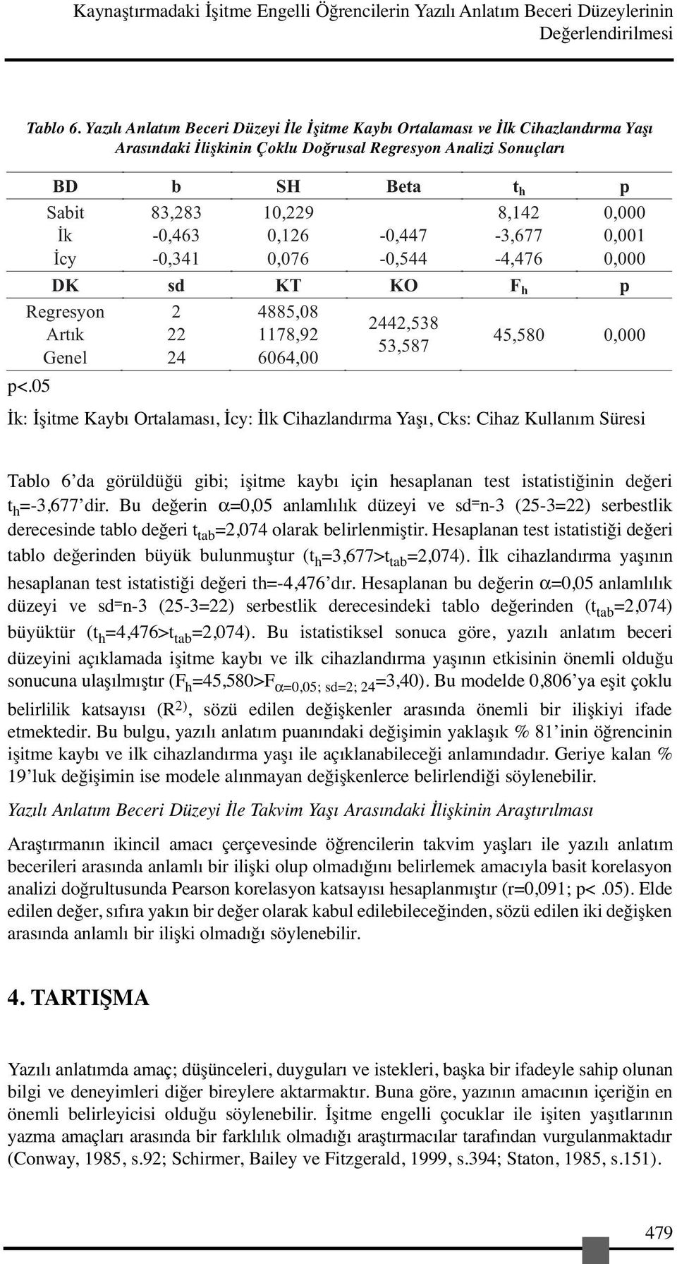 10,229 0,126 0,076-0,447-0,544 8,142-3,677-4,476 0,000 0,001 0,000 DK sd KT KO F h p Regresyon Artık Genel 2 22 24 4885,08 1178,92 6064,00 2442,538 53,587 45,580 0,000 p<.