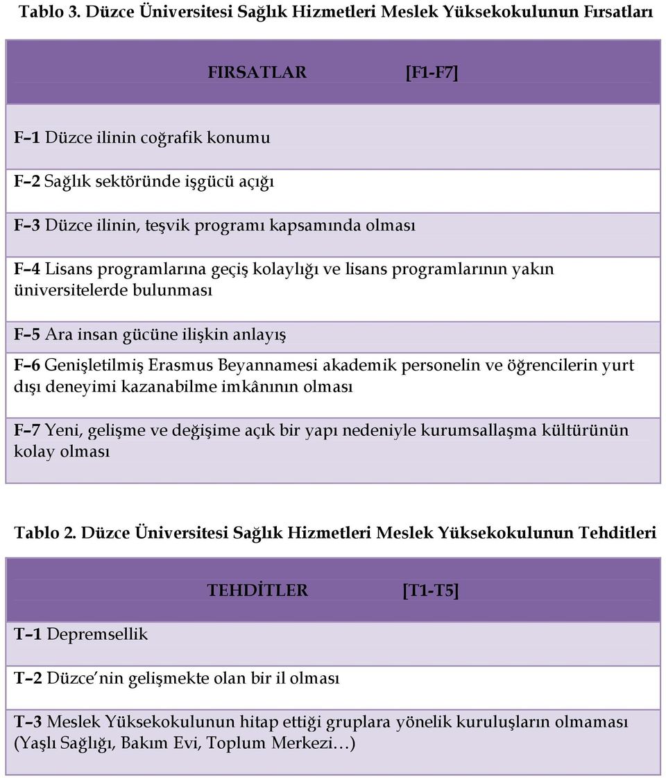 kapsamında olması F 4 Lisans programlarına geçiş kolaylığı ve lisans programlarının yakın üniversitelerde bulunması F 5 Ara insan gücüne ilişkin anlayış F 6 Genişletilmiş Erasmus Beyannamesi akademik