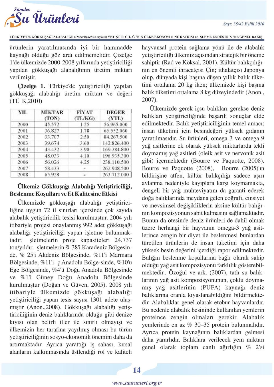 Kültür balıkçılığı- nın en önemli ihracatçısı Çin; ithalatçısı Japonya olup, dünyada kişi başına düşen yıllık balık tüketimi ortalama 20 kg iken; ülkemizde kişi başına balık tüketimi ortalama 8 kg