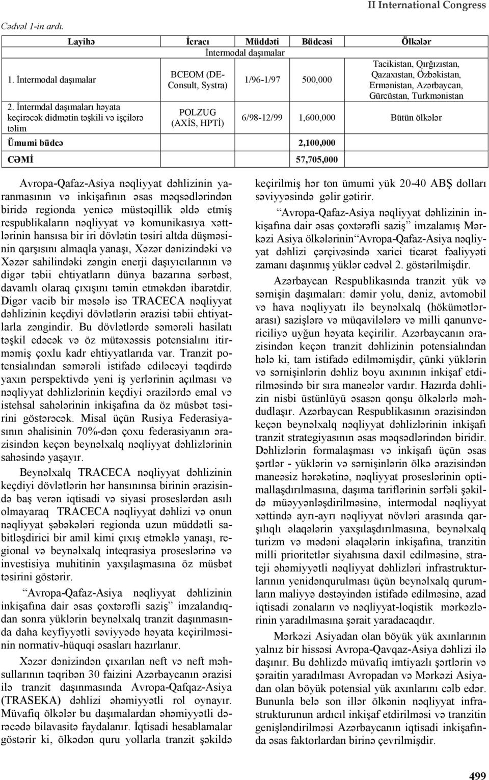 Qırğızıstan, Qazaxıstan, Özbəkistan, Ermənistan, Azərbaycan, Gürcüstan, Turkmənistan 6/98-12/99 1,600,000 Bütün ölkələr Avropa-Qafaz-Asiya nəqliyyat dəhlizinin yaranmasının və inkişafının əsas