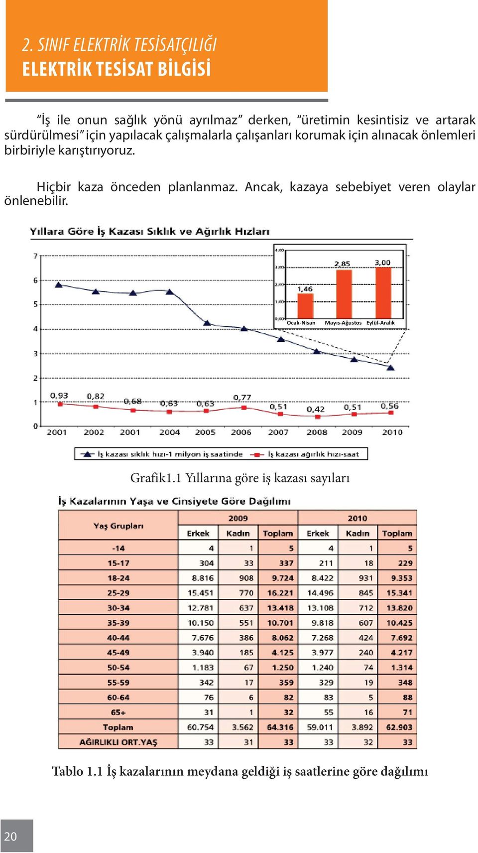 Hiçbir kaza önceden planlanmaz. Ancak, kazaya sebebiyet veren olaylar önlenebilir.