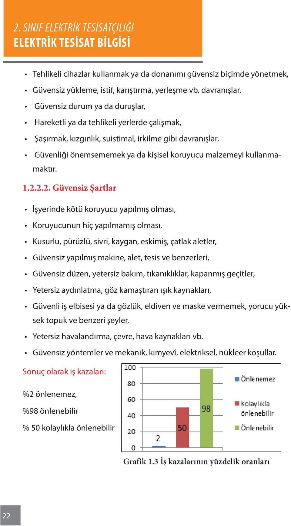 malzemeyi kullanmamaktır. 1.2.