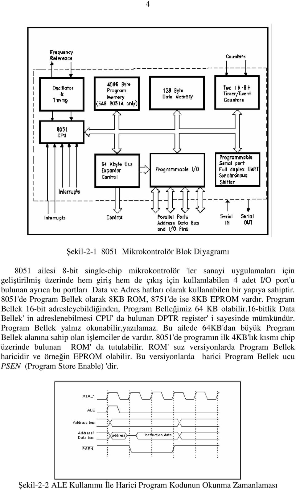 Program Bellek 16-bit adresleyebildiğinden, Program Belleğimiz 64 KB olabilir.16-bitlik Data Bellek' in adreslenebilmesi CPU' da bulunan DPTR register' i sayesinde mümkündür.