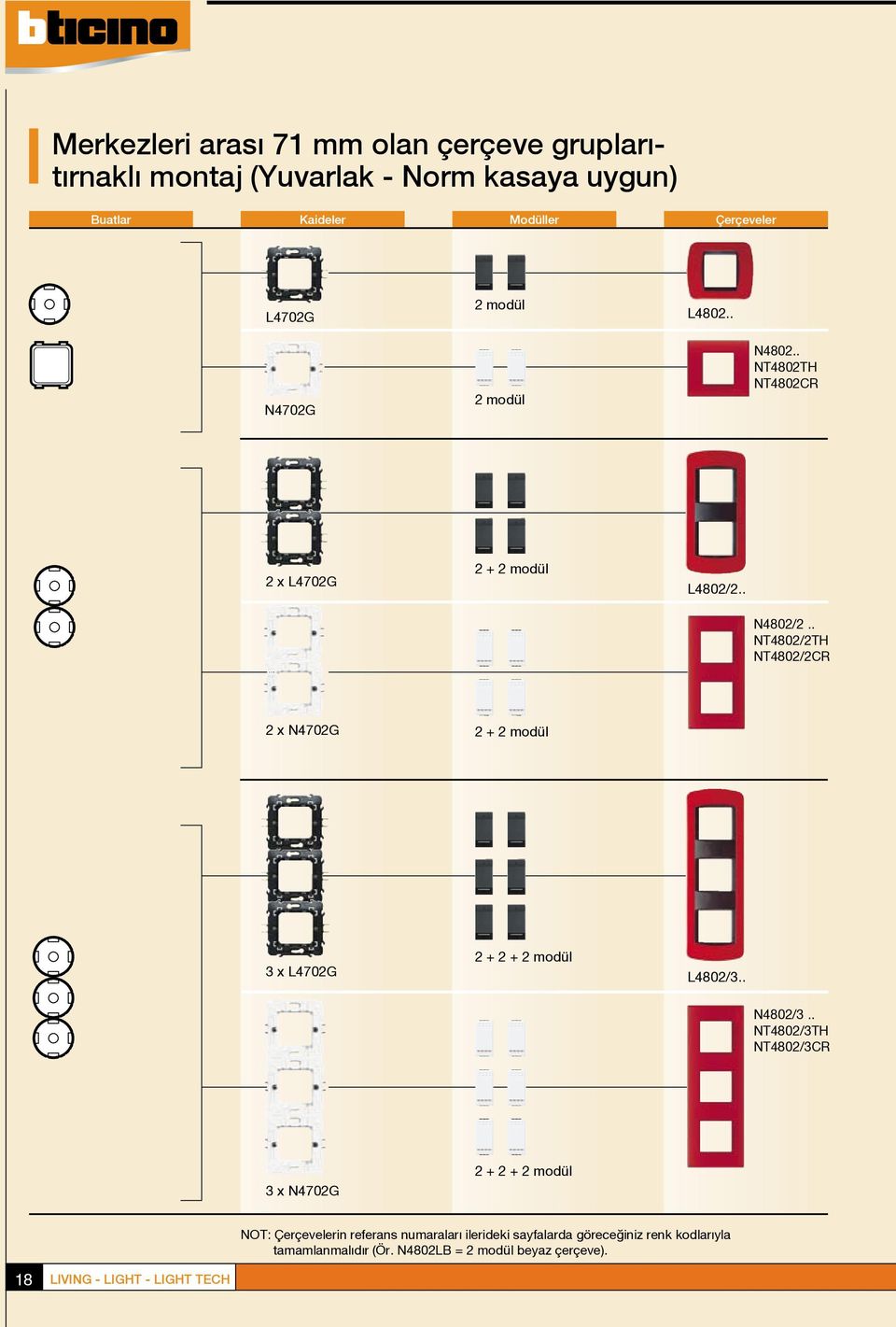 . NT4802/2TH NT4802/2CR 2 x N4702G 2 + 2 modül 3 x L4702G 2 + 2 + 2 modül L4802/3.. N4802/3.