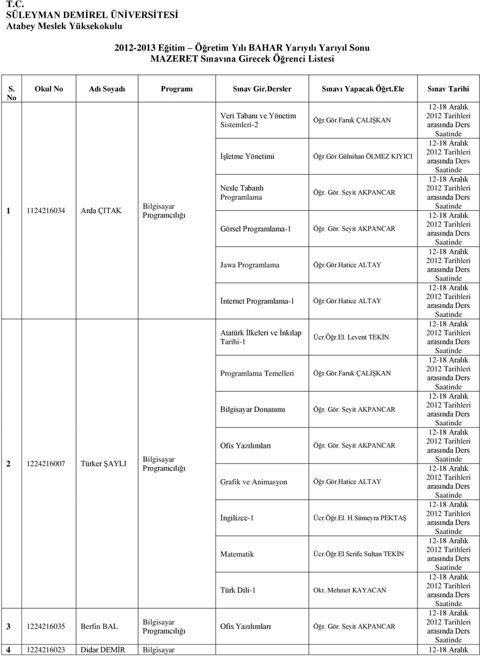 Faruk ÇALIŞKAN Sistemleri-2 İşletme Yönetimi Öğr.Gör.Gülnihan ÖLMEZ KIYICI 1 1124216034 Arda ÇITAK Nesle Tabanlı Programlama Görsel Programlama-1 Jawa Programlama Öğr.Gör.Hatice ALTAY İnternet Programlama-1 Öğr.