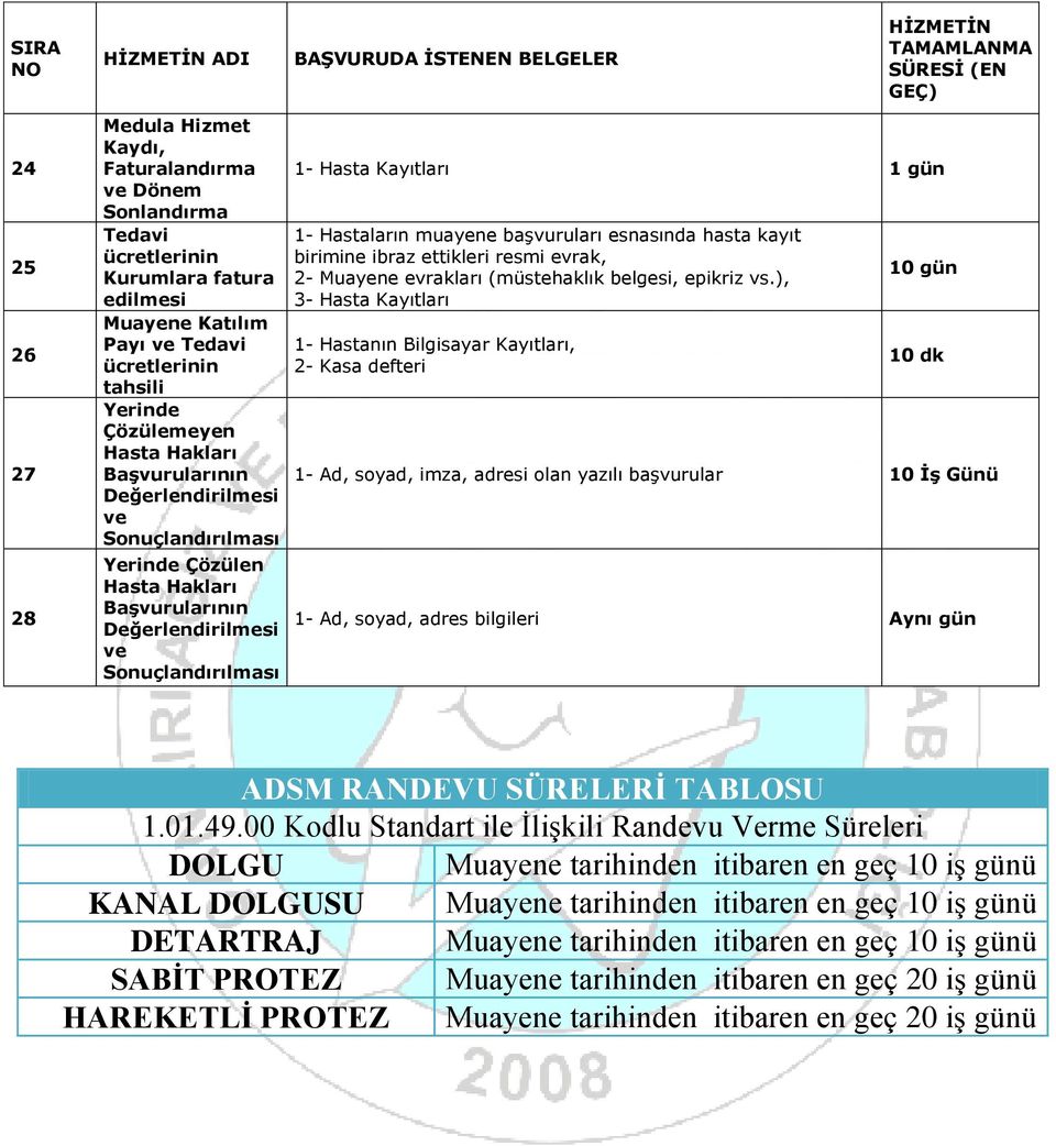 Değerlendirilmesi ve Sonuçlandırılması 1- Hasta Kayıtları 1 gün 1- Hastaların muayene başvuruları esnasında hasta kayıt birimine ibraz ettikleri resmi evrak, 2- Muayene evrakları (müstehaklık