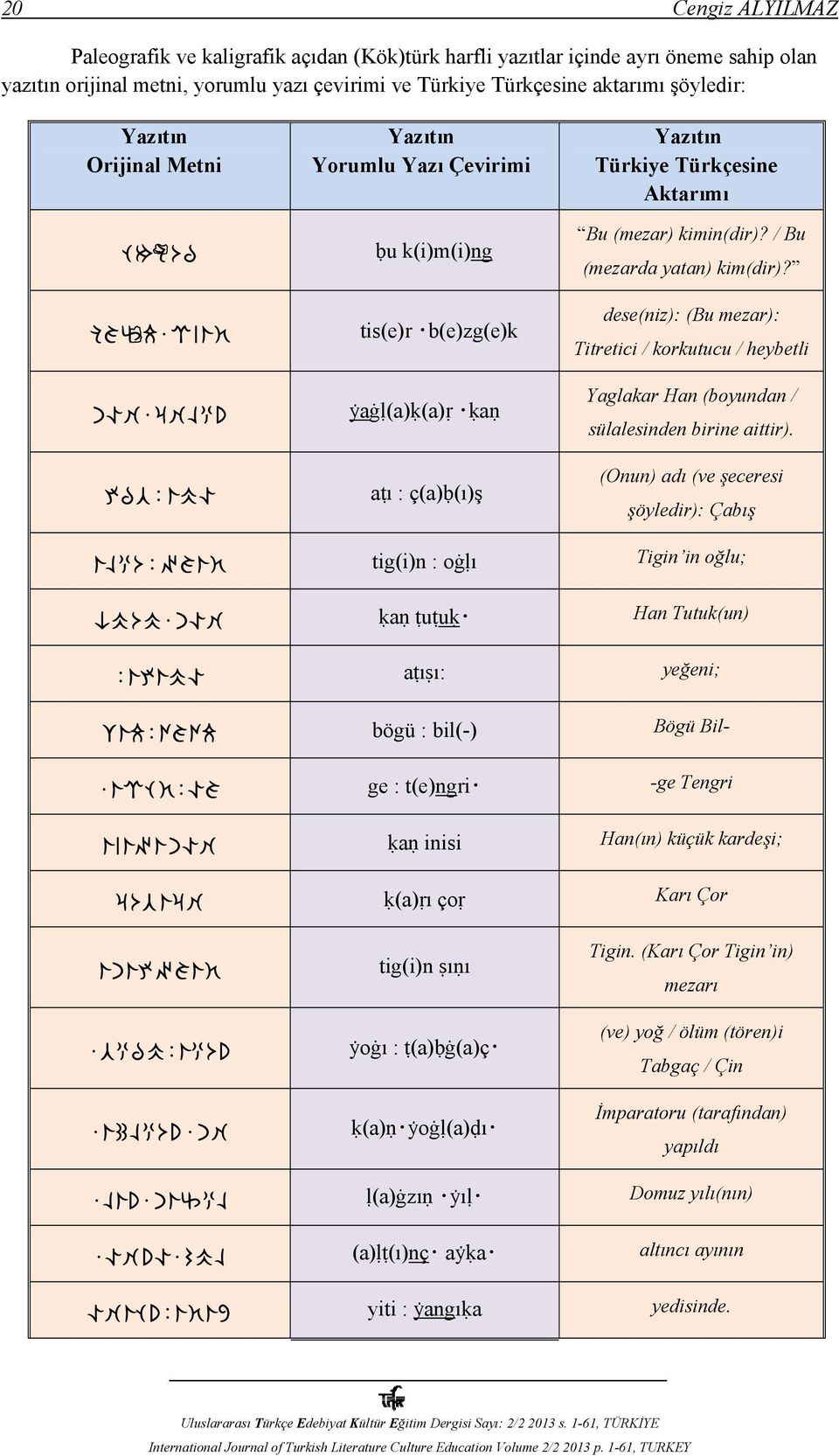 (mezar) kimin(dir)? / Bu (mezarda yatan) kim(dir)? dese(niz): (Bu mezar): Titretici / korkutucu / heybetli Yaglakar Han (boyundan / sülalesinden birine aittir).