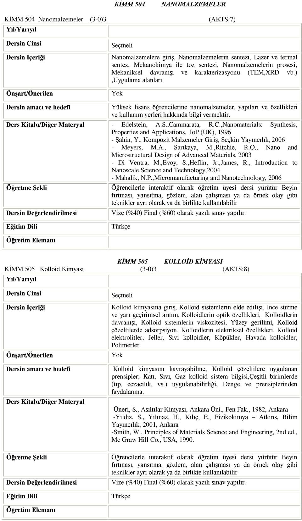 - Edelstein, A.S.,Cammarata, R.C.,Nanomaterials: Synthesis, Properties and Applications, IoP (UK), 1996 - ªahin, Y., Kompozit Malzemeler Giriº, Seçkin Yayýncýlýk, 2006 - Meyers, M.A., Sarýkaya, M.