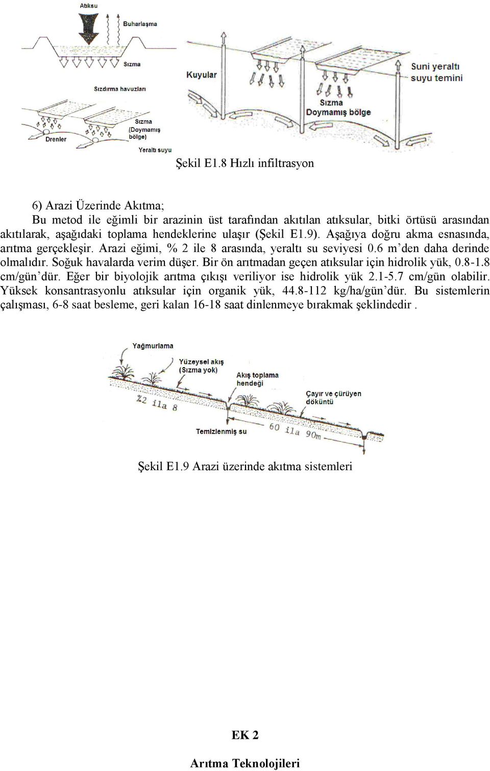 Aşağıya doğru akma esnasında, arıtma gerçekleşir. Arazi eğimi, % 2 ile 8 arasında, yeraltı su seviyesi 0.6 m den daha derinde olmalıdır. Soğuk havalarda verim düşer.