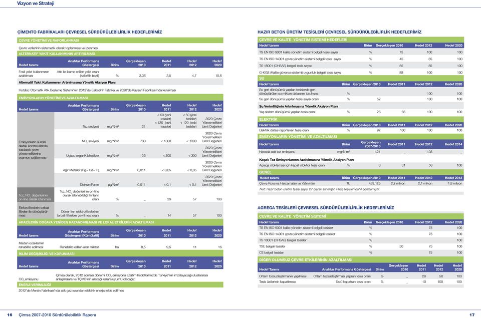 % 3,36 3,5 4,7 10,6 Alternatif Yakıt Kullanımının Artırılmasına Yönelik Aksiyon Planı Hotdisc Otomatik Atık Besleme Sistemi nin 2012 de Eskişehir Fabrika ve 2020 de Kayseri Fabrikası nda kurulması