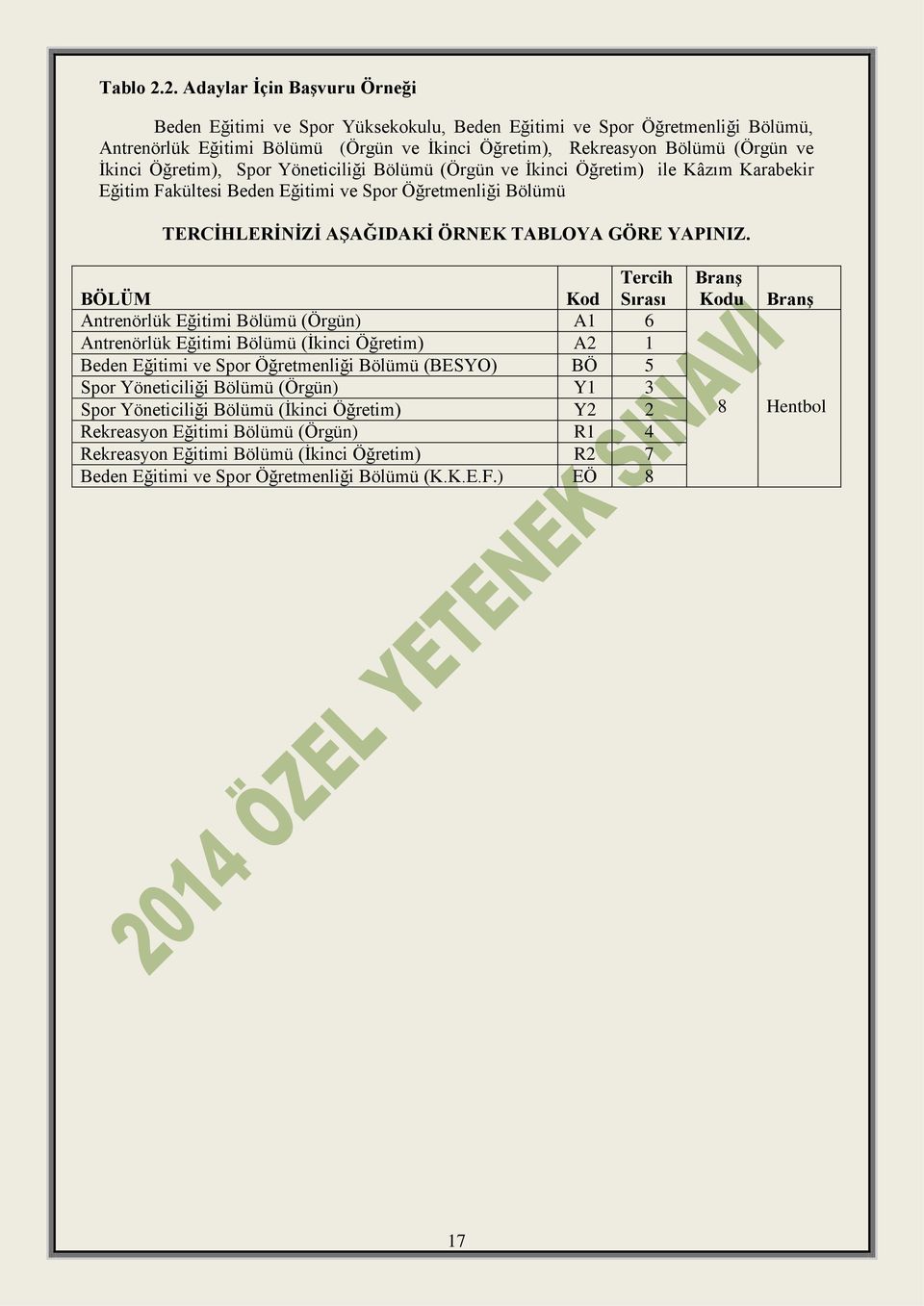 Öğretim), Spor Yöneticiliği Bölümü (Örgün ve İkinci Öğretim) ile Kâzım Karabekir Eğitim Fakültesi Beden Eğitimi ve Spor Öğretmenliği Bölümü TERCİHLERİNİZİ AŞAĞIDAKİ ÖRNEK TABLOYA GÖRE YAPINIZ.