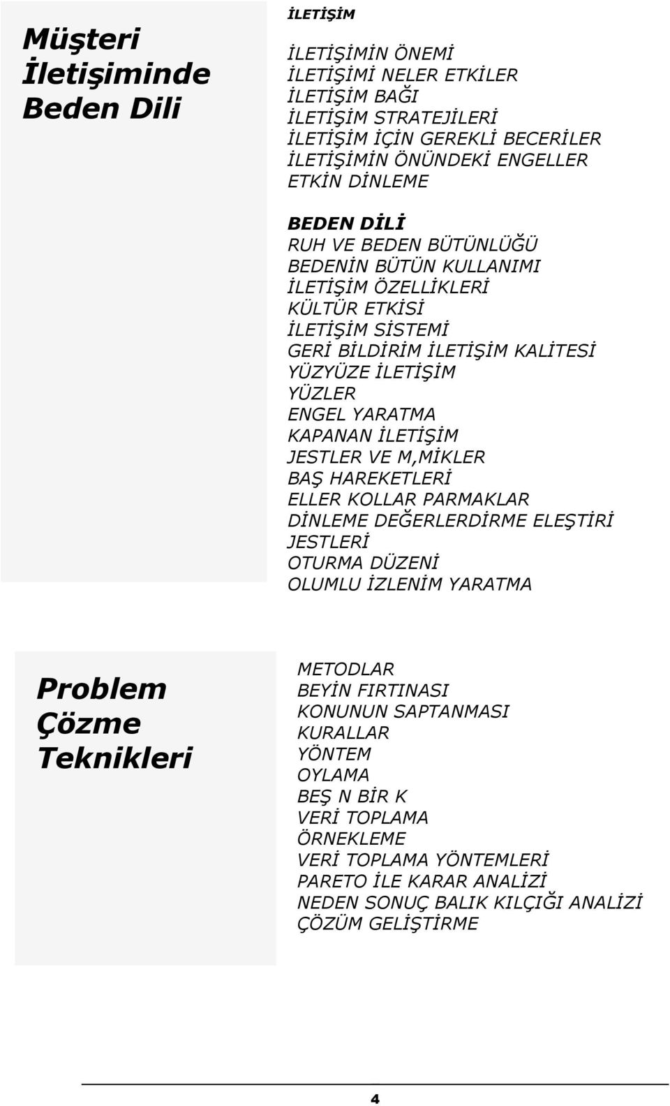 KAPANAN İLETİŞİM JESTLER VE M,MİKLER BAŞ HAREKETLERİ ELLER KOLLAR PARMAKLAR DİNLEME DEĞERLERDİRME ELEŞTİRİ JESTLERİ OTURMA DÜZENİ OLUMLU İZLENİM YARATMA Problem Çözme Teknikleri METODLAR