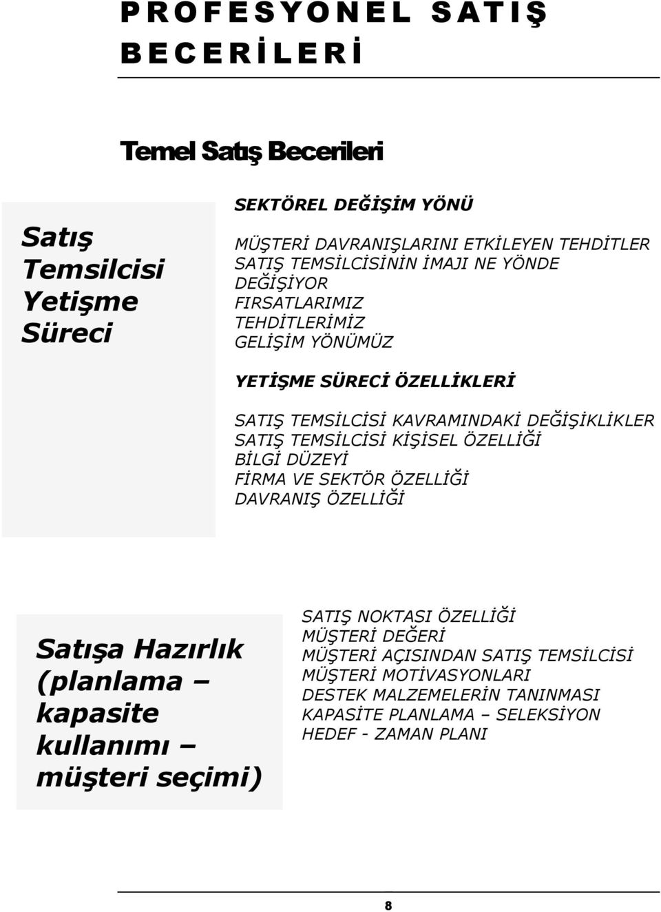 DEĞİŞİKLİKLER SATIŞ TEMSİLCİSİ KİŞİSEL ÖZELLİĞİ BİLGİ DÜZEYİ FİRMA VE SEKTÖR ÖZELLİĞİ DAVRANIŞ ÖZELLİĞİ Satışa Hazırlık (planlama kapasite kullanımı müşteri seçimi)