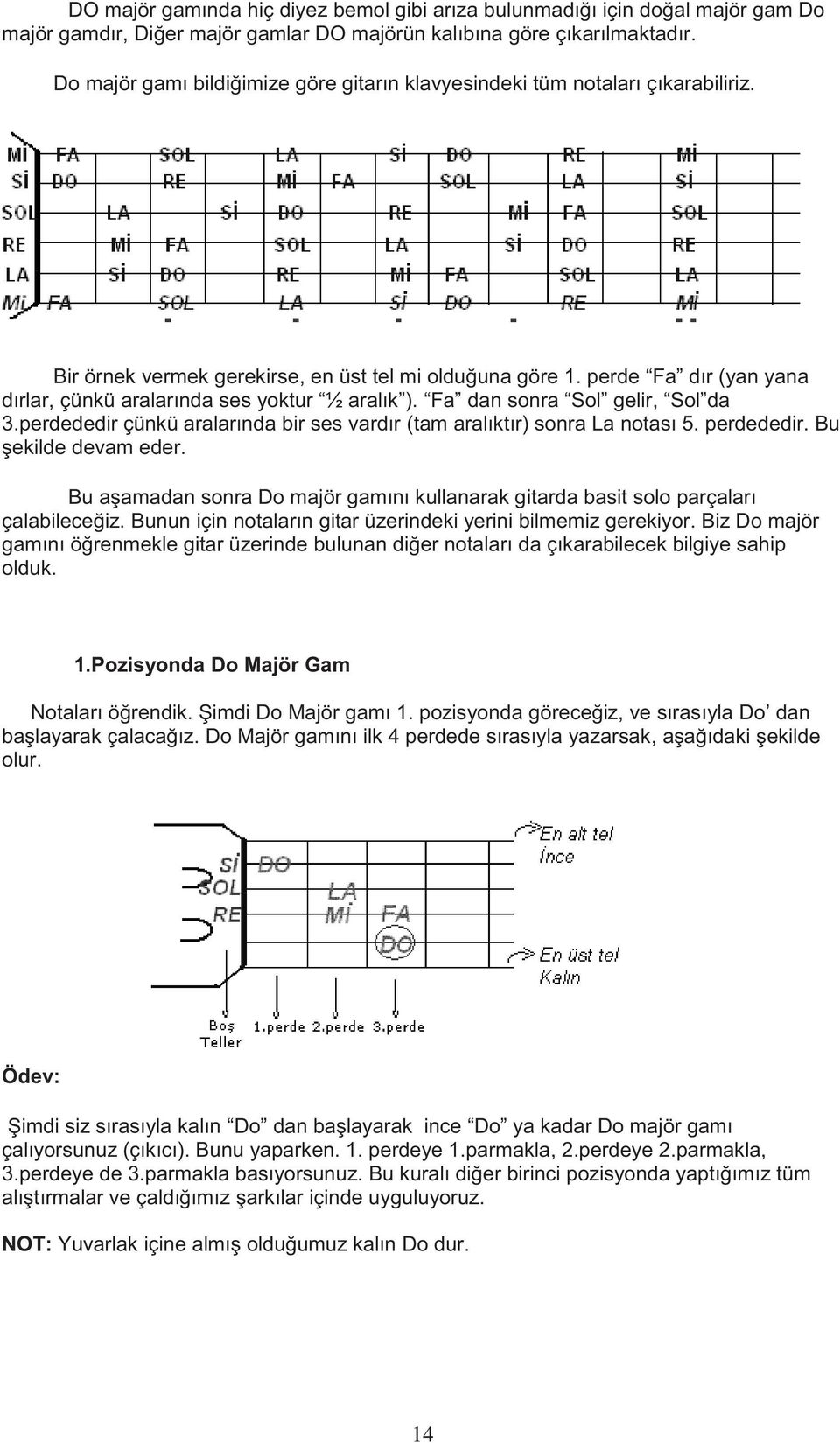 perde Fa dır (yan yana dırlar, çünkü aralarında ses yoktur ½ aralık ). Fa dan sonra Sol gelir, Sol da 3.perdededir çünkü aralarında bir ses vardır (tam aralıktır) sonra La notası 5. perdededir.